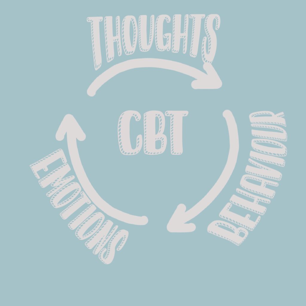 CBT poster. 
            Thoughts
             ^         v 
Emotions  <--  Behaviour