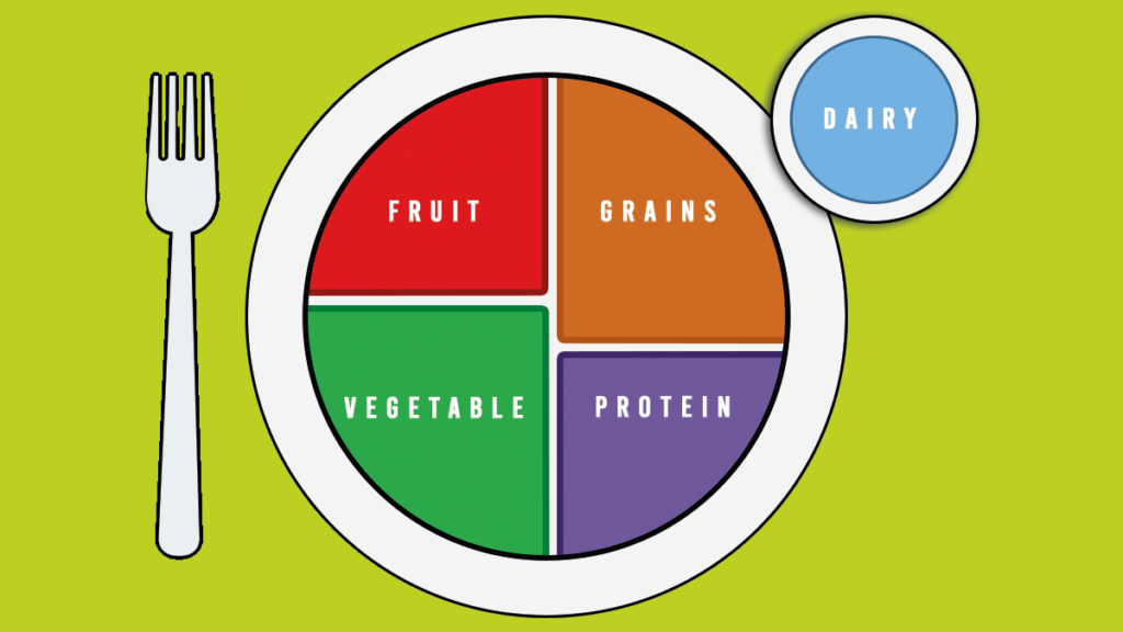 Food intake, Food Groups
